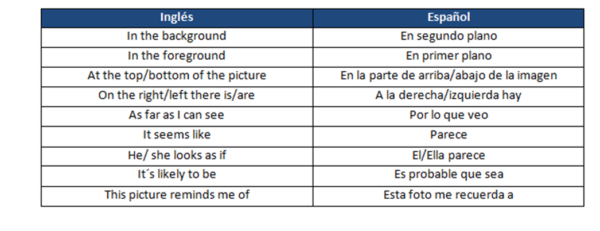 APTIS General Speaking Part 2 tips